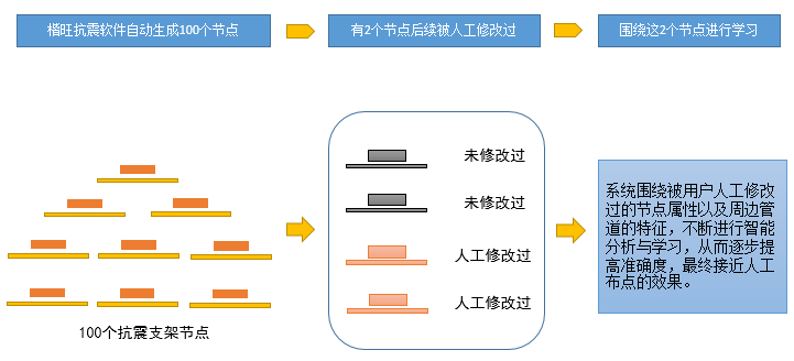 越用越准的智能化软件