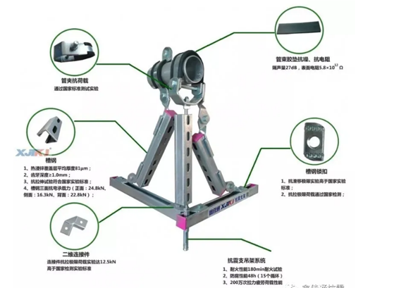 抗震支架用在哪些地方_支架抗震地方用什么钢筋_支架抗震地方用什么材质