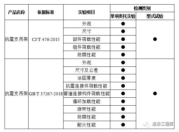 桥架吊杆支架的选型及承重计算_桥架支吊架规范要求_桥架成品支吊架