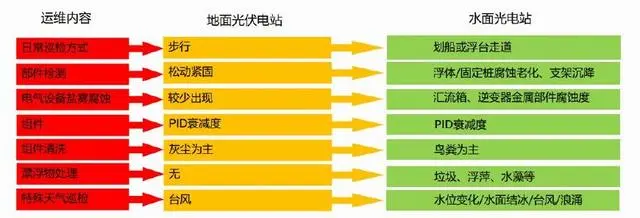 光伏支架种类一建机电_光伏支架的种类_光伏支架种类图