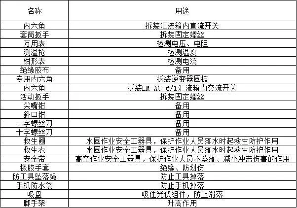 光伏支架的种类_光伏支架种类一建机电_光伏支架种类图