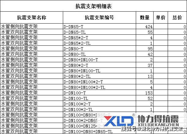 支架抗震地方用什么材质_抗震支架tl_抗震支架用在哪些地方