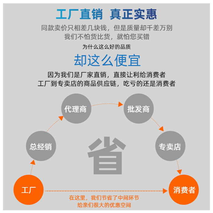 支架抗震配件连接图_抗震支架配件 连接件_抗震支架配件名称