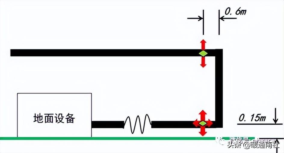 成品支吊架验收标准规范_吊具验收表_验收架子有什么要求