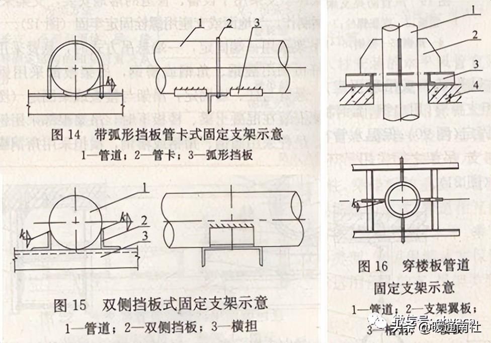 吊具验收表_验收架子有什么要求_成品支吊架验收标准规范