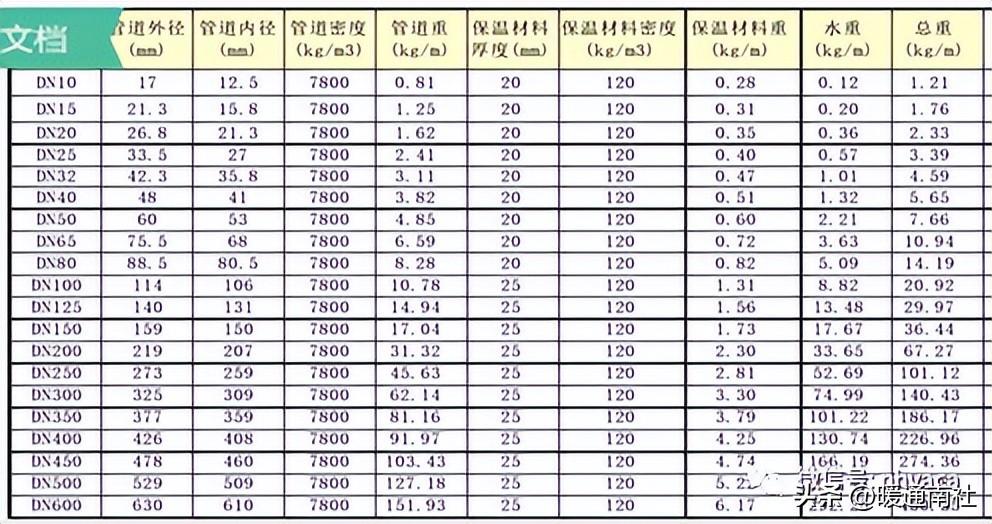 成品支吊架验收标准规范_验收架子有什么要求_吊具验收表