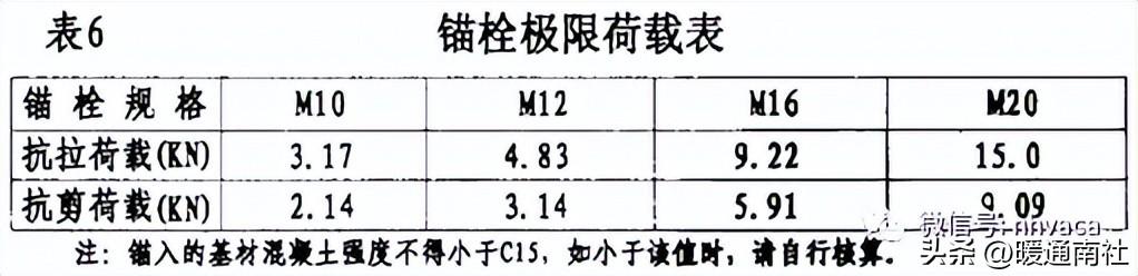 吊具验收表_验收架子有什么要求_成品支吊架验收标准规范