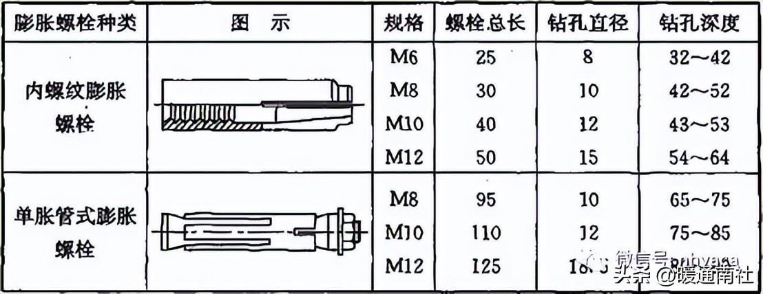 吊具验收表_成品支吊架验收标准规范_验收架子有什么要求