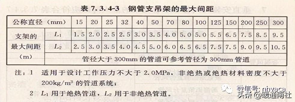 吊具验收表_验收架子有什么要求_成品支吊架验收标准规范