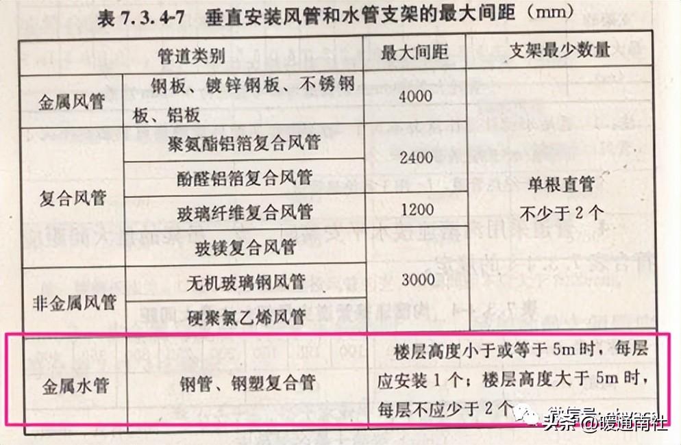 吊具验收表_成品支吊架验收标准规范_验收架子有什么要求