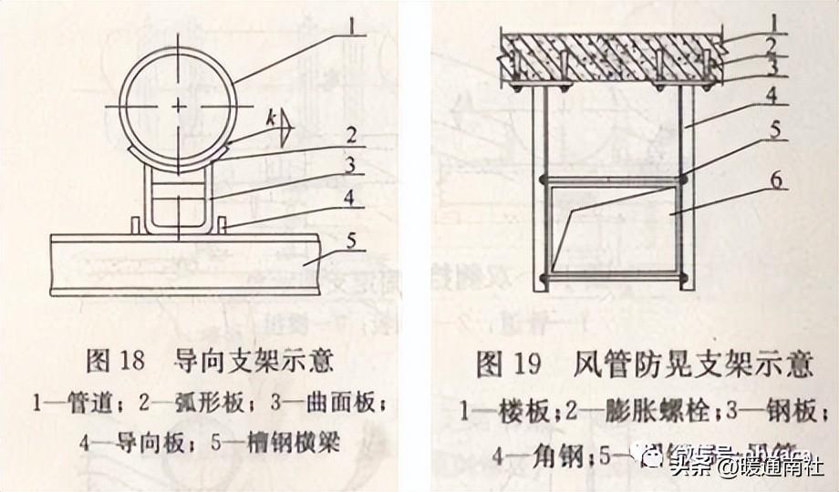 吊具验收表_成品支吊架验收标准规范_验收架子有什么要求