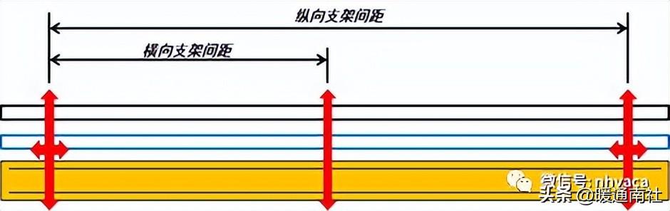 吊具验收表_验收架子有什么要求_成品支吊架验收标准规范