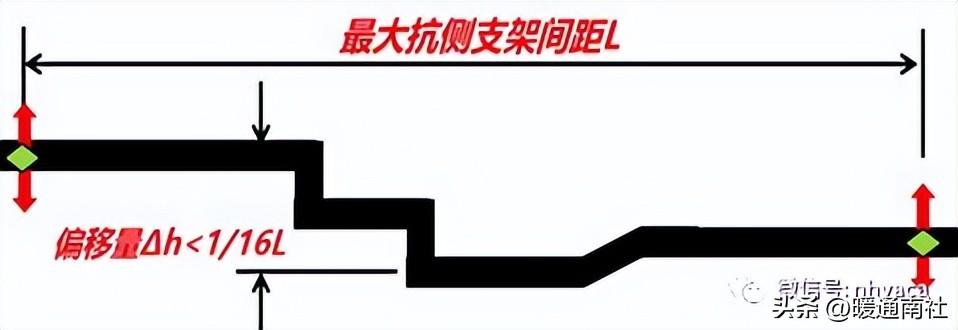 验收架子有什么要求_吊具验收表_成品支吊架验收标准规范