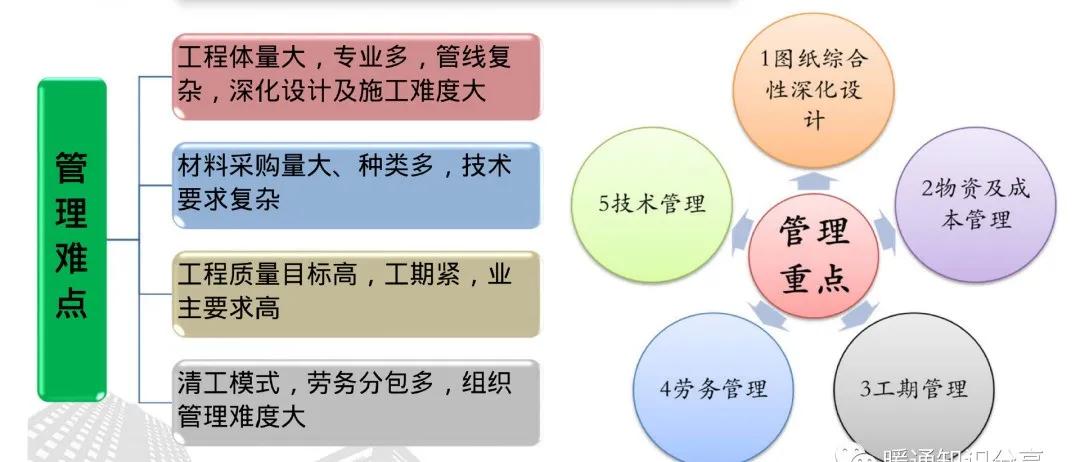 抗震支架项目特征_抗震支架有几种类型_抗震支架分类