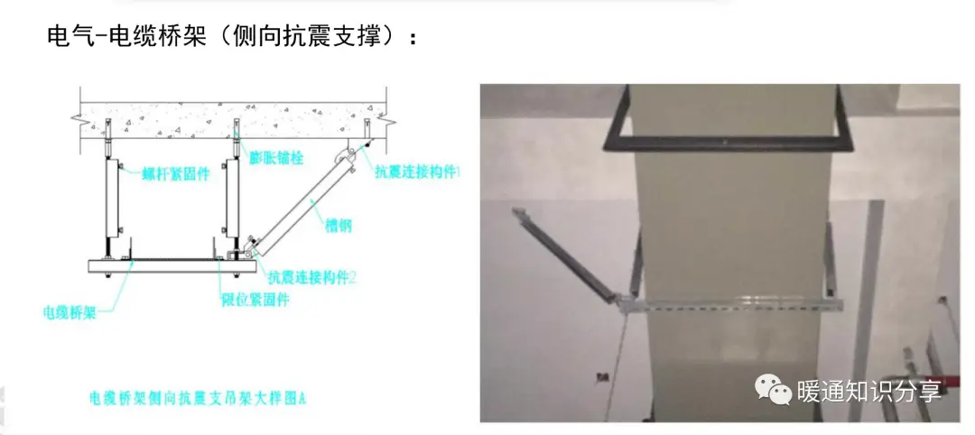 抗震支架有几种类型_抗震支架分类_抗震支架项目特征