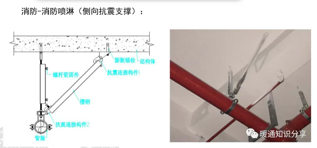 抗震支架有几种类型_抗震支架分类_抗震支架项目特征