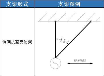 成品支吊架验收标准规范_吊具验收表_验收架子有什么要求