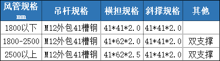 成品支吊架验收标准规范_验收架子有什么要求_吊具验收表