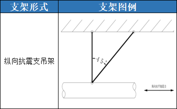 验收架子有什么要求_吊具验收表_成品支吊架验收标准规范