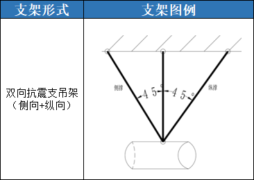 吊具验收表_验收架子有什么要求_成品支吊架验收标准规范