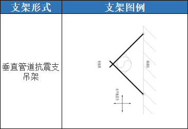 吊具验收表_验收架子有什么要求_成品支吊架验收标准规范