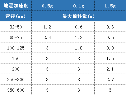 验收架子有什么要求_吊具验收表_成品支吊架验收标准规范