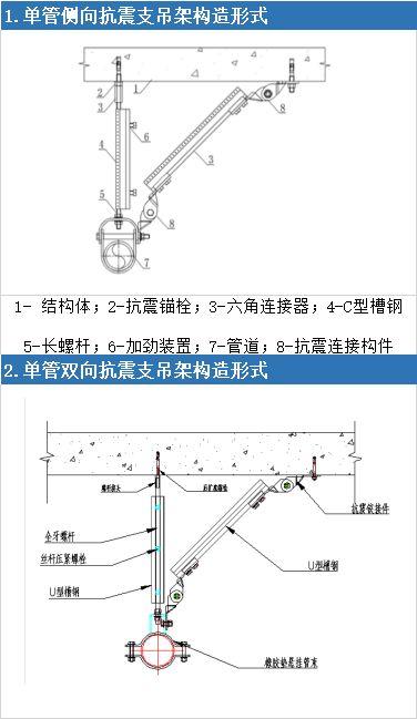 成品支吊架验收标准规范_验收架子有什么要求_吊具验收表