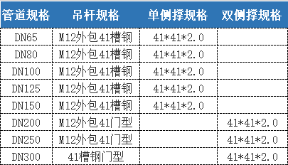 验收架子有什么要求_成品支吊架验收标准规范_吊具验收表