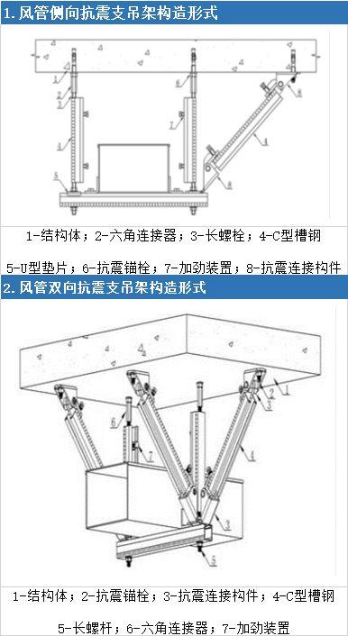 吊具验收表_验收架子有什么要求_成品支吊架验收标准规范
