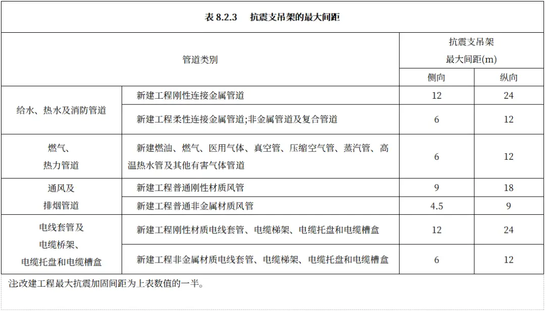 抗震支架安装图片_支架抗震图片安装方法_支架抗震图片安装规范