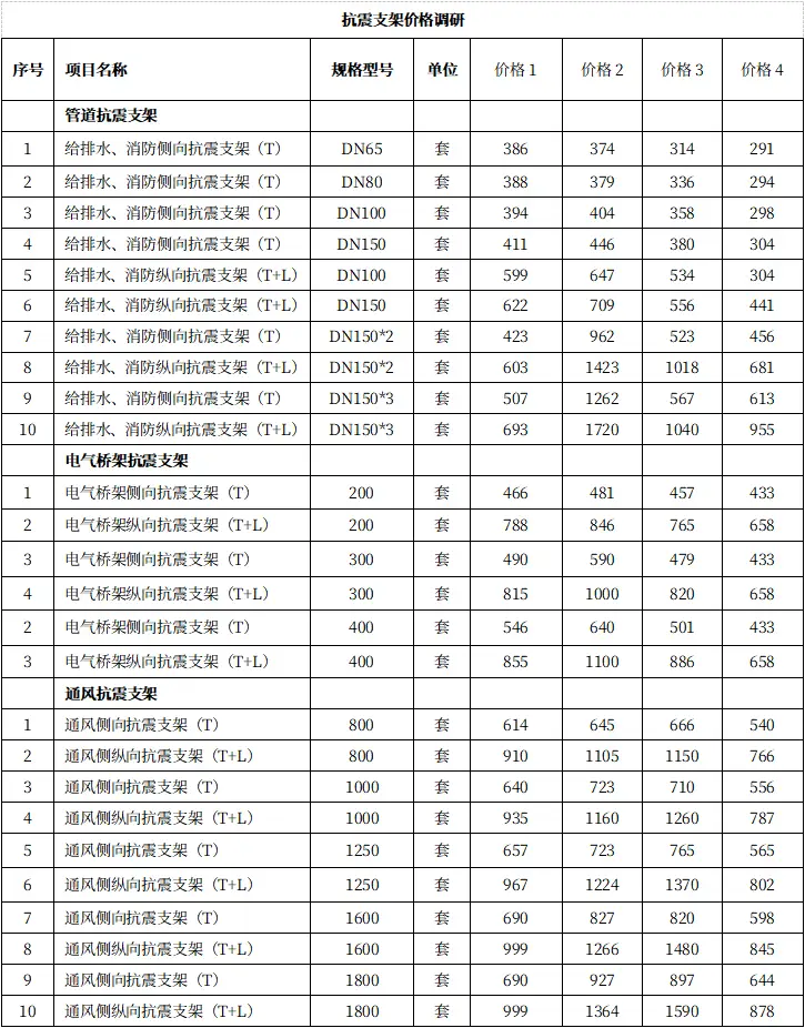 抗震支架安装图片_支架抗震图片安装方法_支架抗震图片安装规范