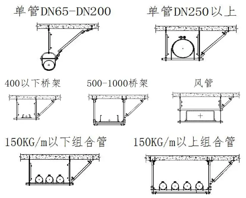 支架抗震图片安装方法_抗震支架安装图片_支架抗震图片安装规范