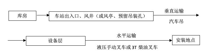 成品支吊架安装_成品支吊架厂家排名_支吊架制作安装多少钱一公斤