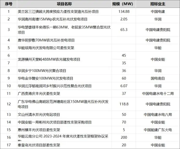光伏支架价格一览表_光伏支架价格表及图片_光伏支架价格