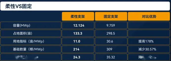 光伏支架价格一览表_光伏支架价格_光伏支架价格表及图片