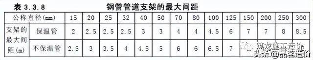 支吊架规范_支吊架标准_支吊架设计规范