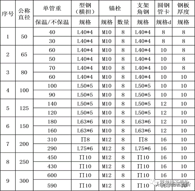 支吊架规范_支吊架设计规范_支吊架标准