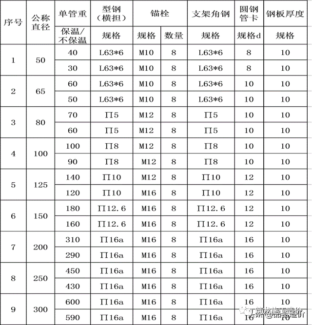 支吊架规范_支吊架设计规范_支吊架标准