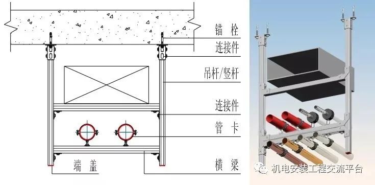 支吊架规范2018_支吊架验收规范_成品支吊架规范