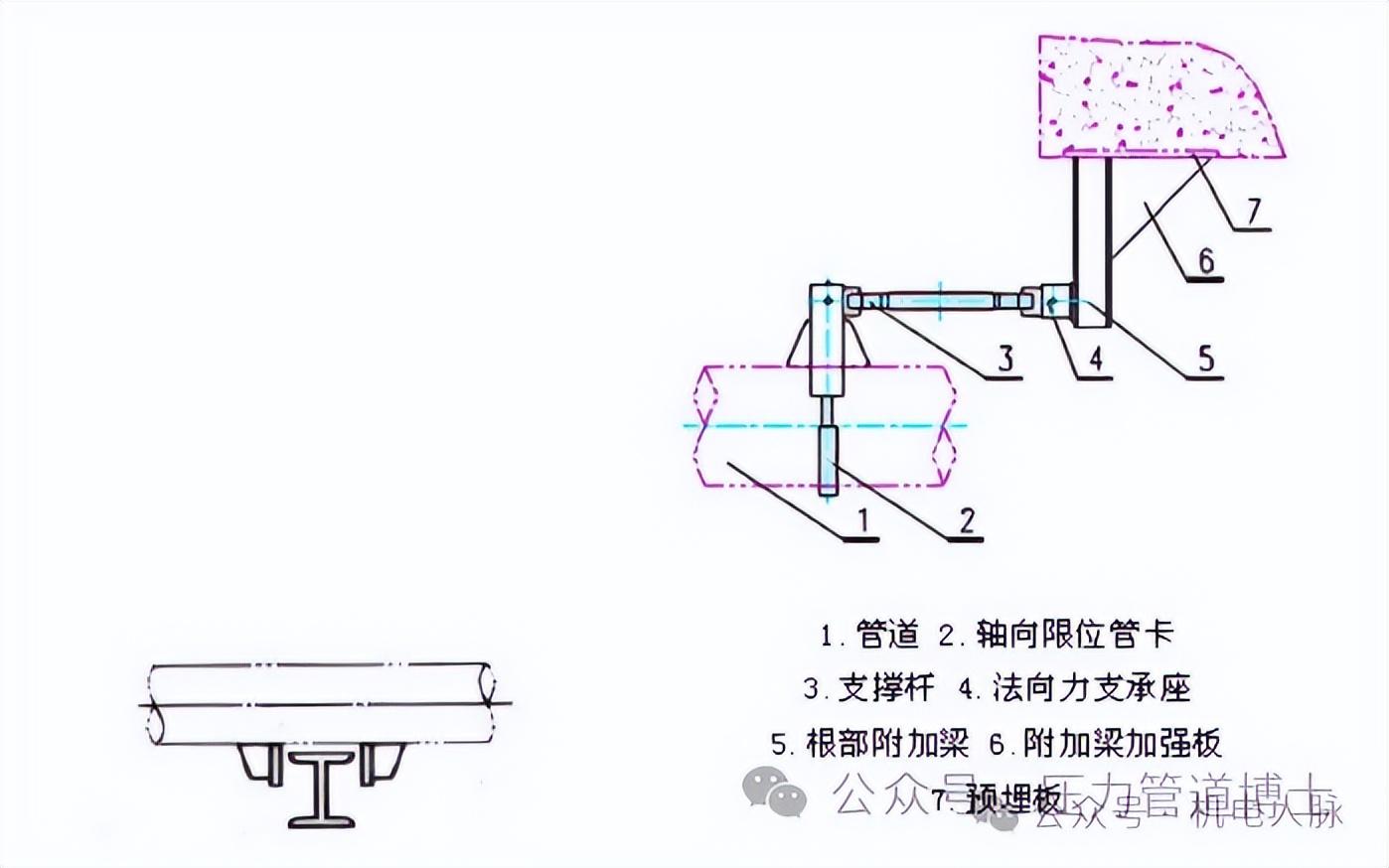 管道支架_管道支架多少钱一吨_管道支架多远一个