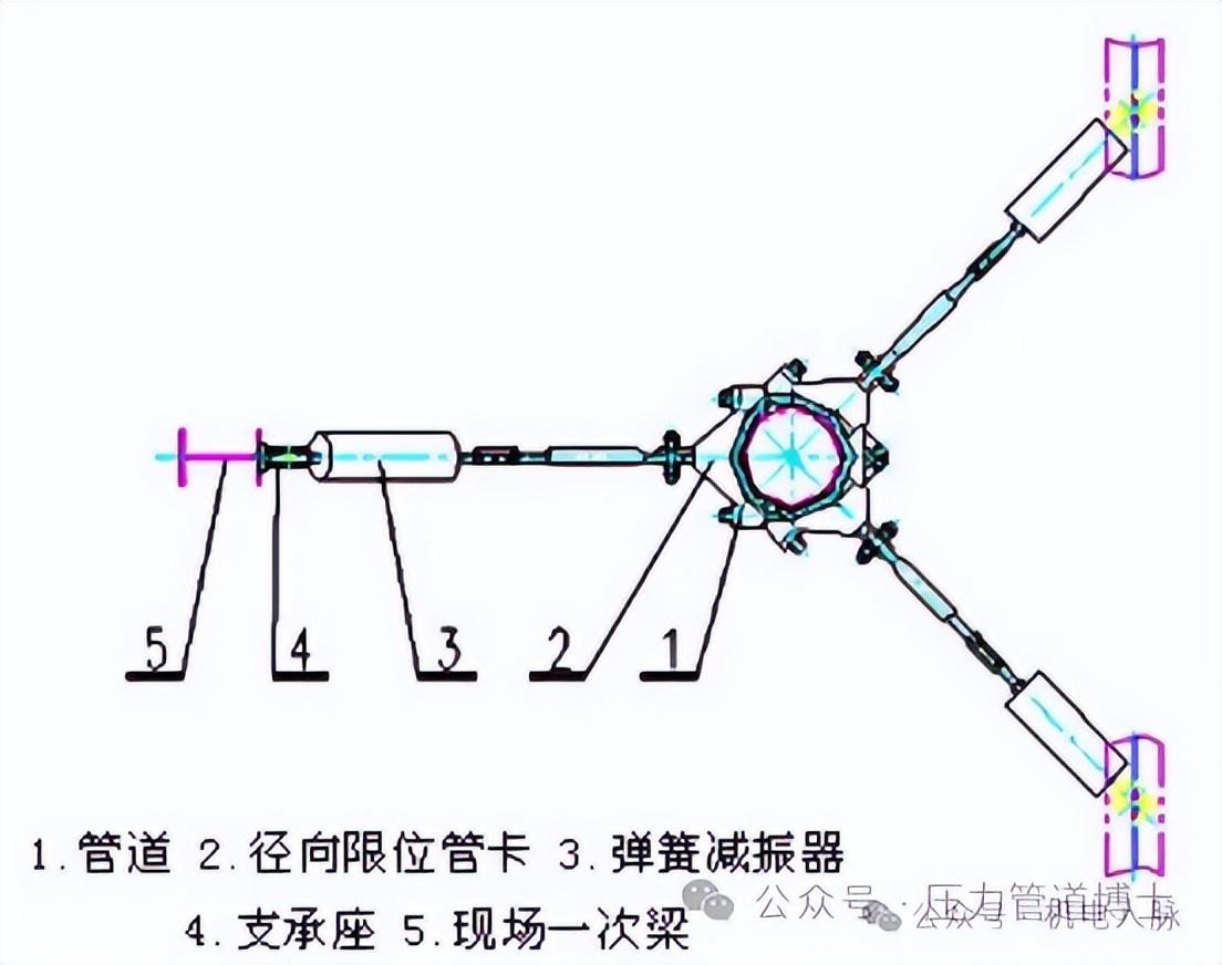 管道支架多少钱一吨_管道支架_管道支架多远一个
