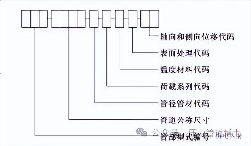 管道支架多少钱一吨_管道支架多远一个_管道支架