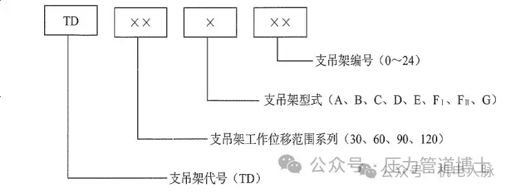 管道支架多少钱一吨_管道支架_管道支架多远一个