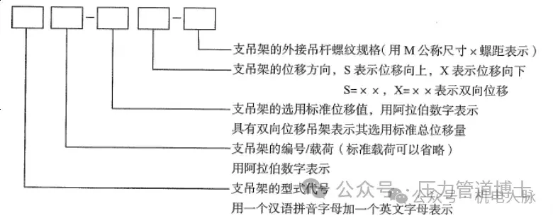 管道支架多少钱一吨_管道支架_管道支架多远一个