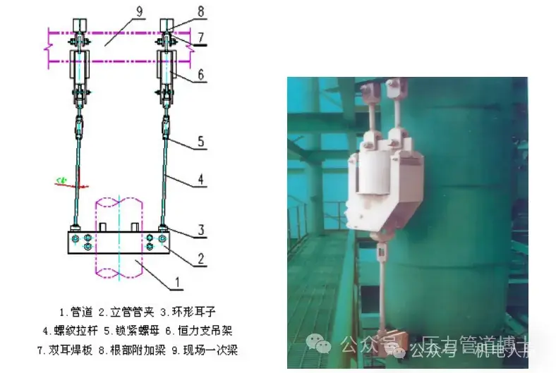 管道支架多少钱一吨_管道支架_管道支架多远一个