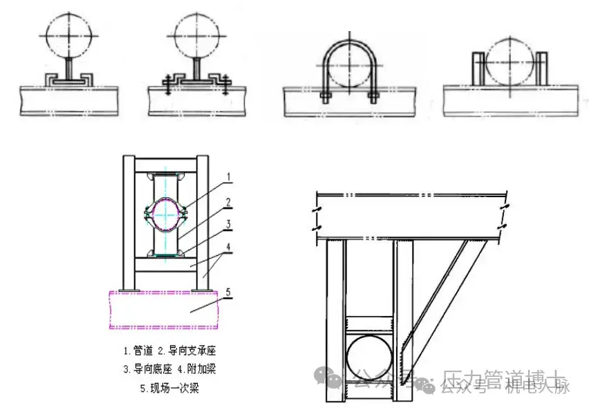 管道支架多远一个_管道支架多少钱一吨_管道支架