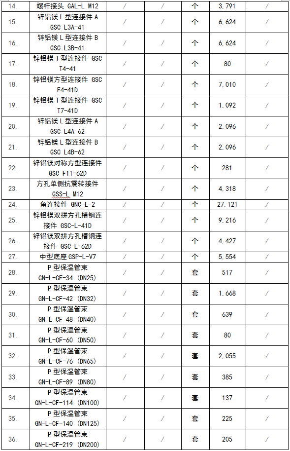 支吊架钢材_成品支吊架c型钢配件_成品支吊架规范