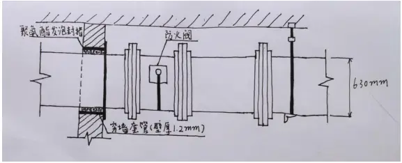 验收架子有什么要求_支吊架验收内容表_成品支吊架验收标准规范
