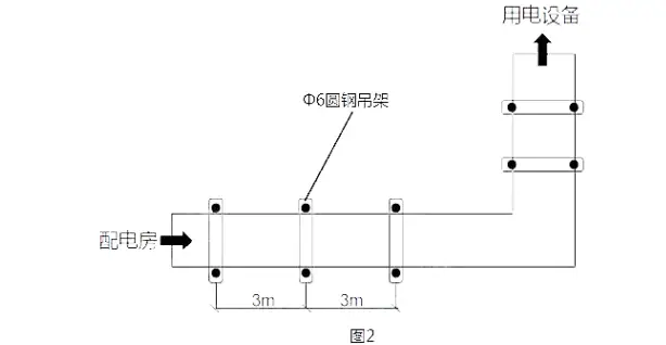 验收架子有什么要求_支吊架验收内容表_成品支吊架验收标准规范
