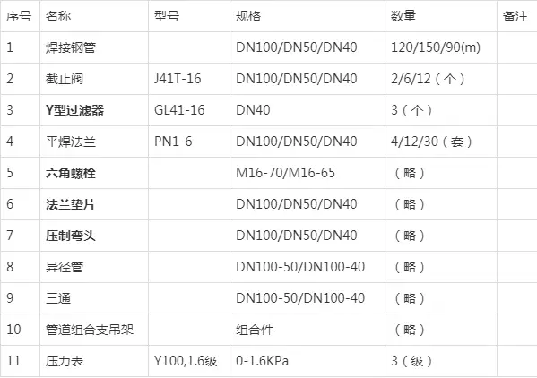 验收架子有什么要求_成品支吊架验收标准规范_支吊架验收内容表